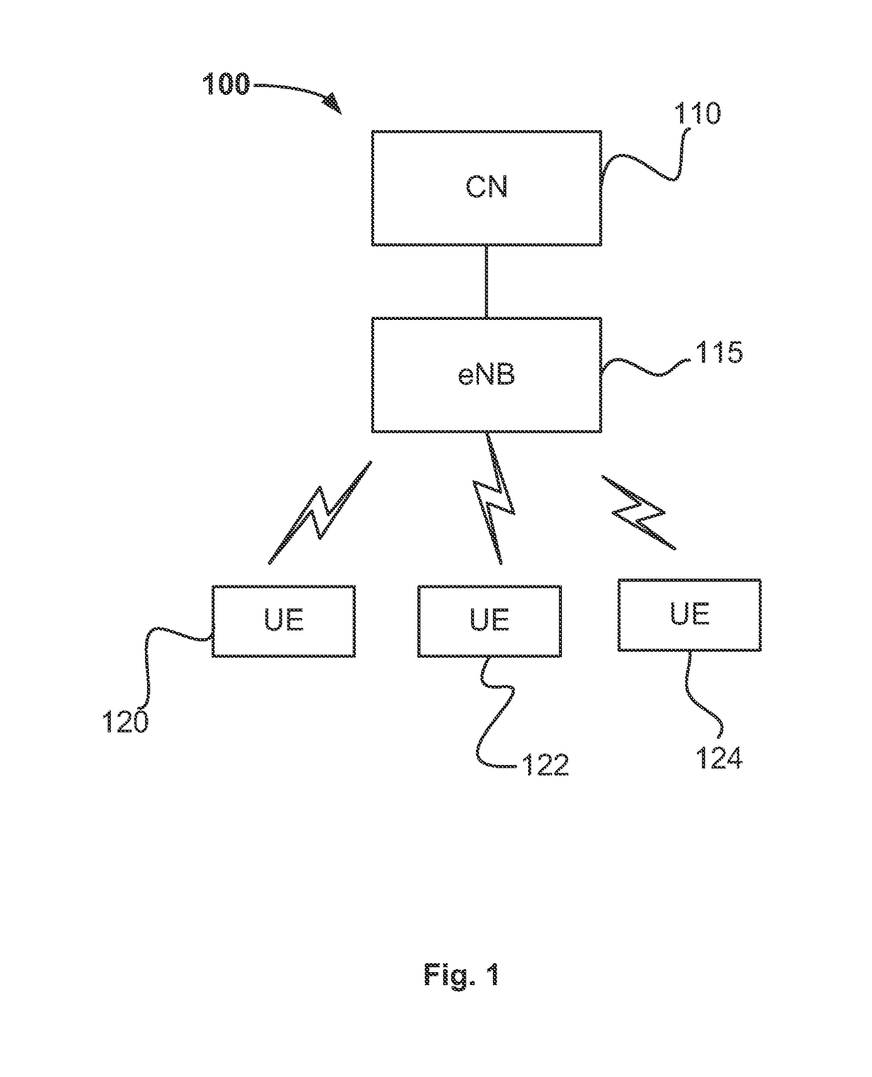 Device to-device communication