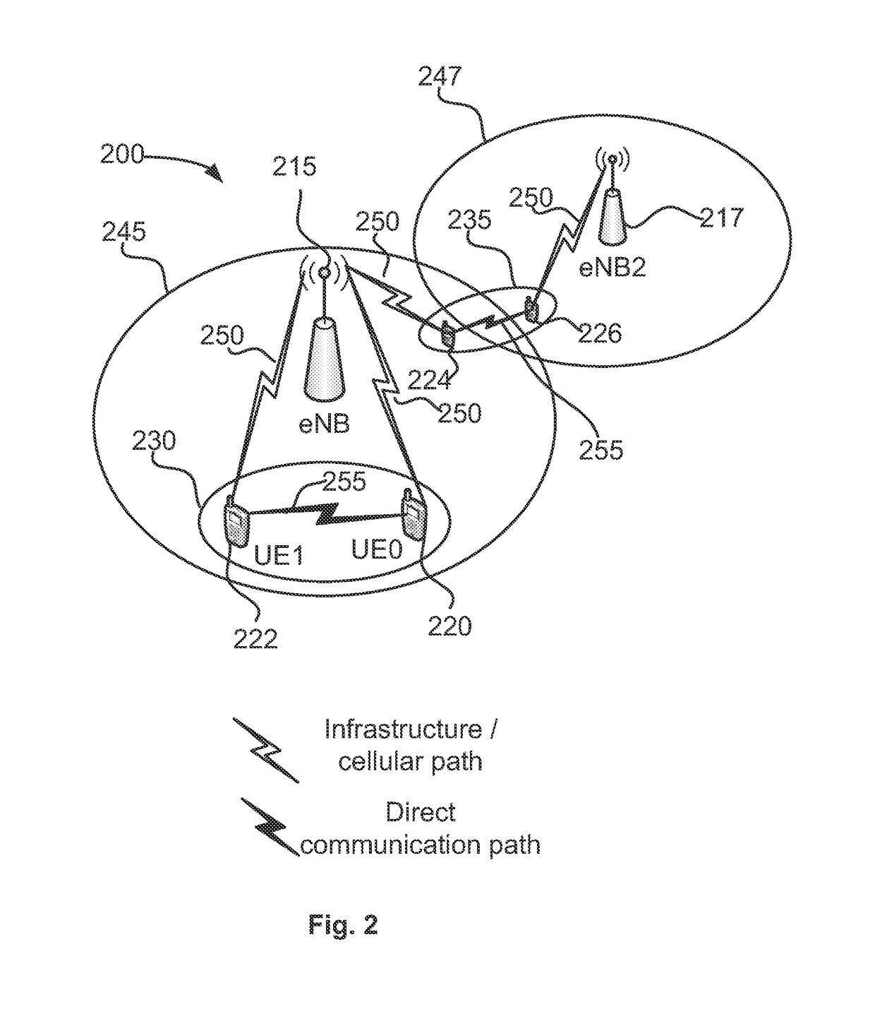 Device to-device communication