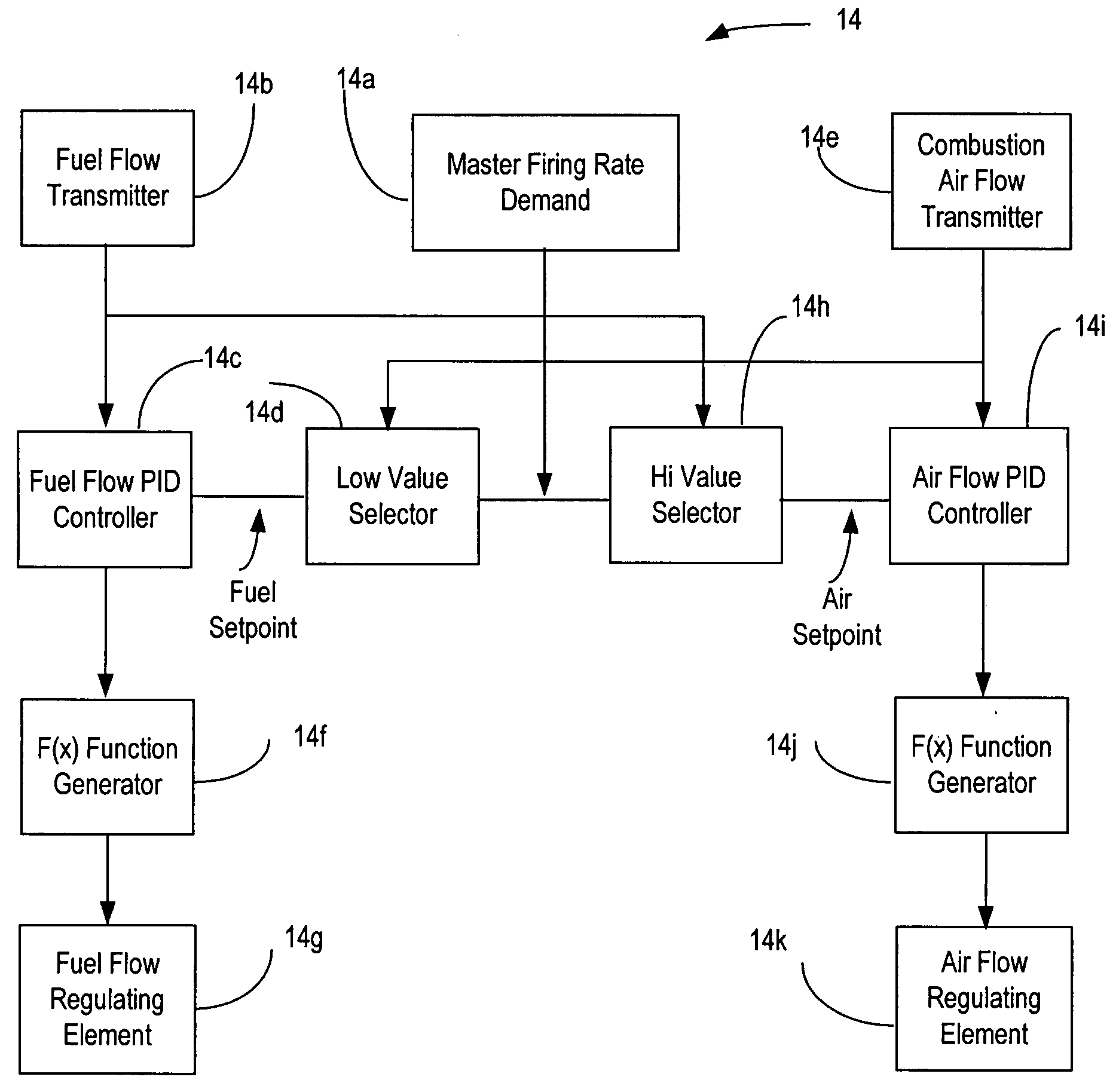 Metering combustion control