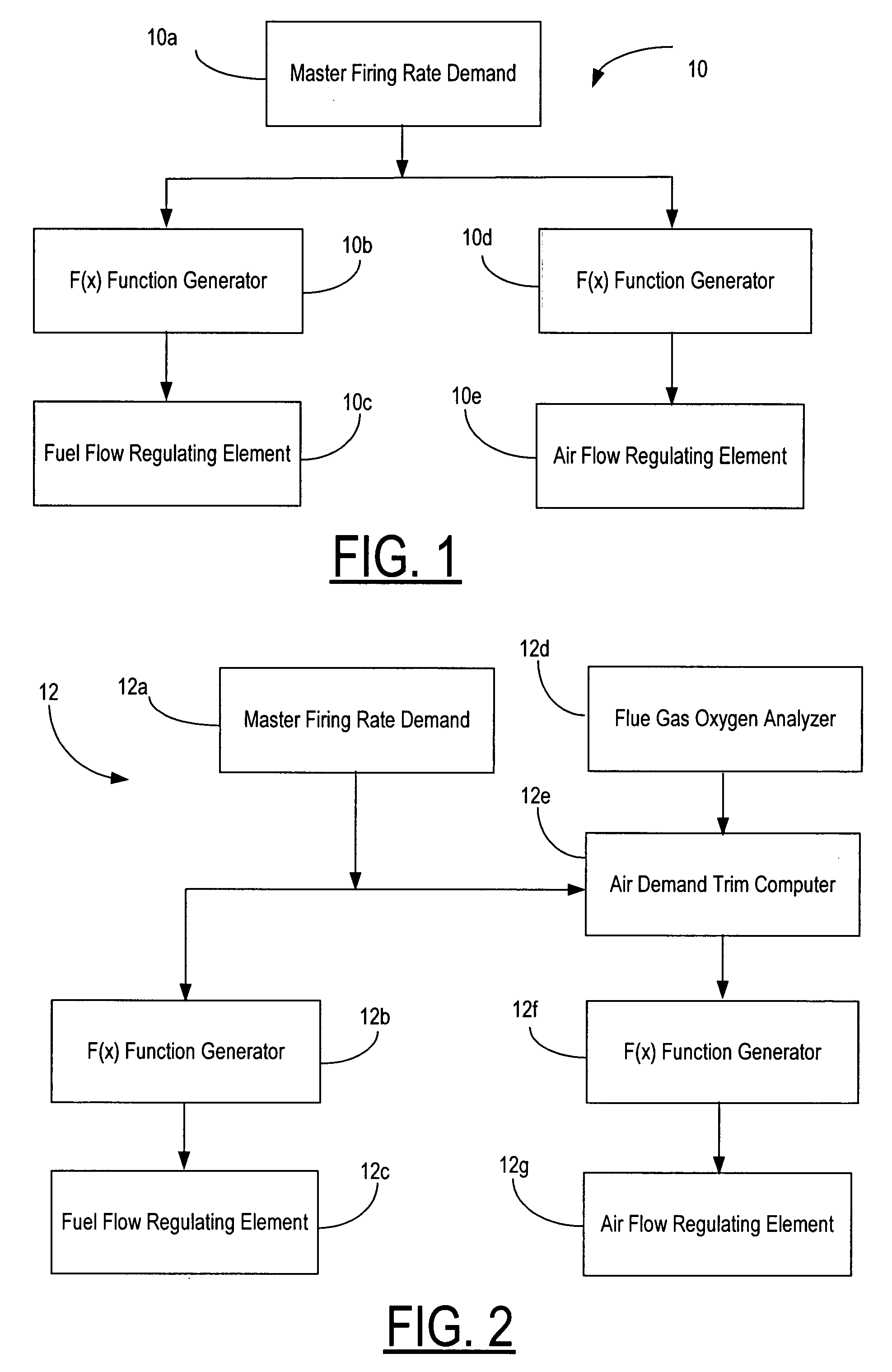 Metering combustion control