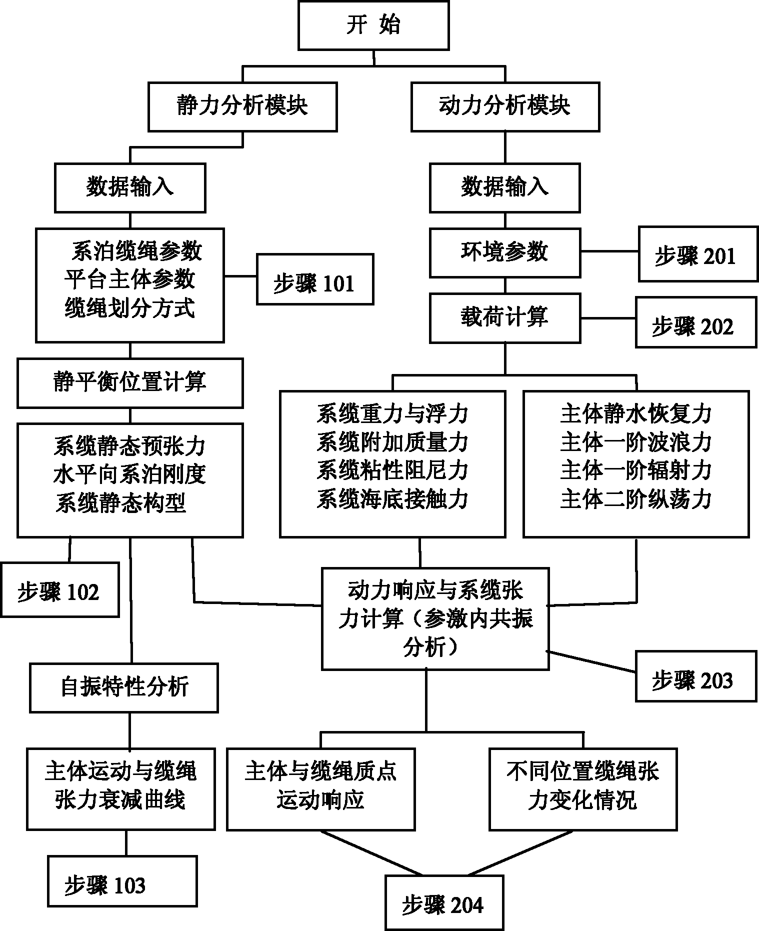 Deep-sea platform mooring system parametric excitation-internal resonance coupled vibration analysis and control method