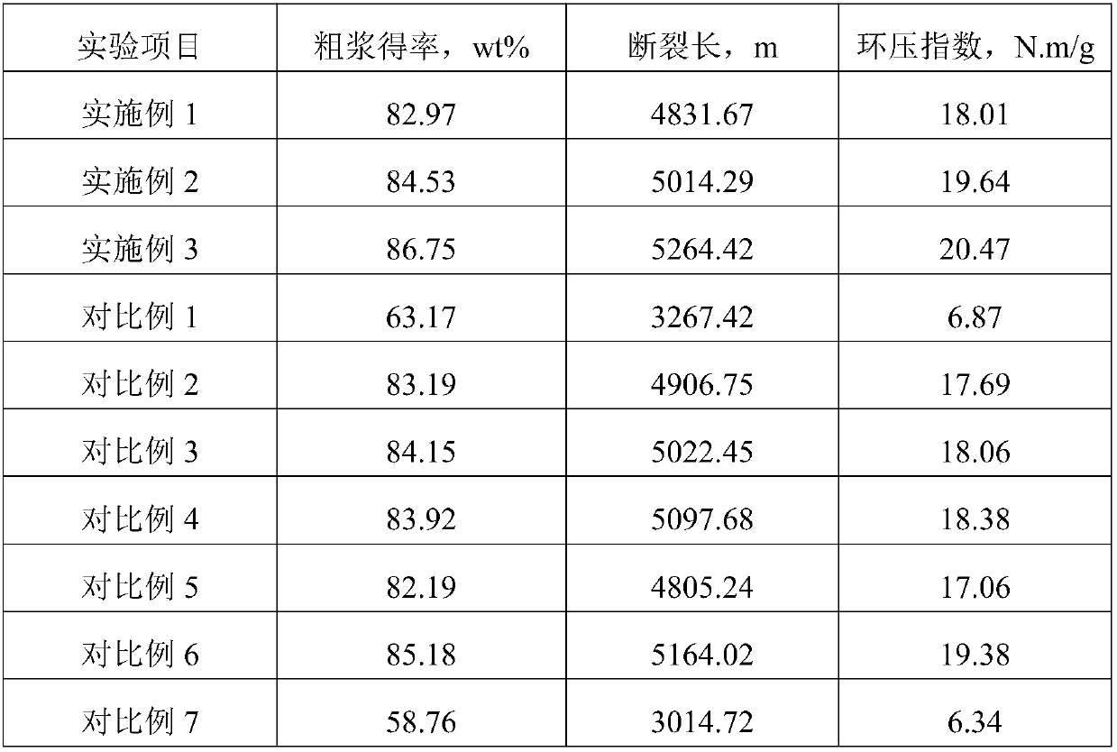 Pretreatment method for producing high-strength corrugated paper