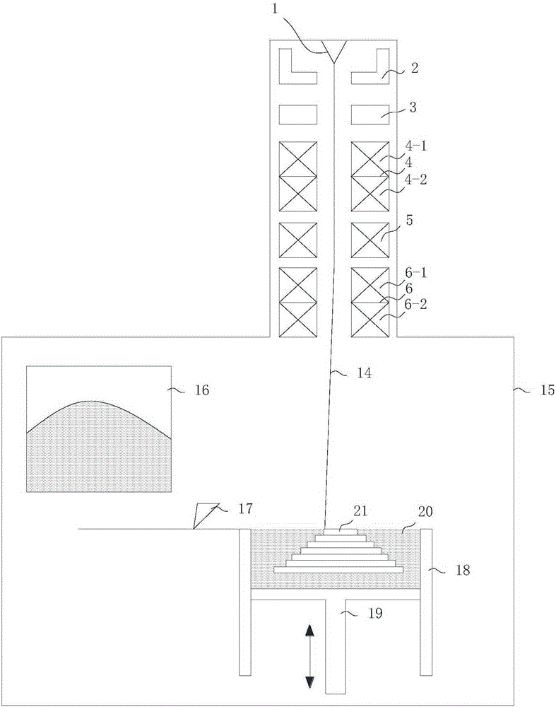 Control device and method for achieving wide-range scanning of electron beam and additive manufacturing device