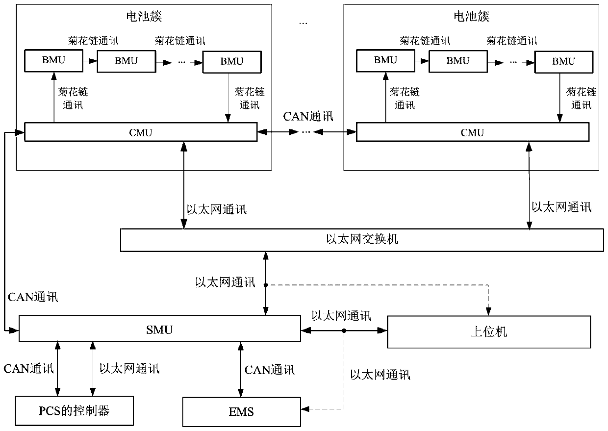 Energy storage system, battery management method and system of energy storage system