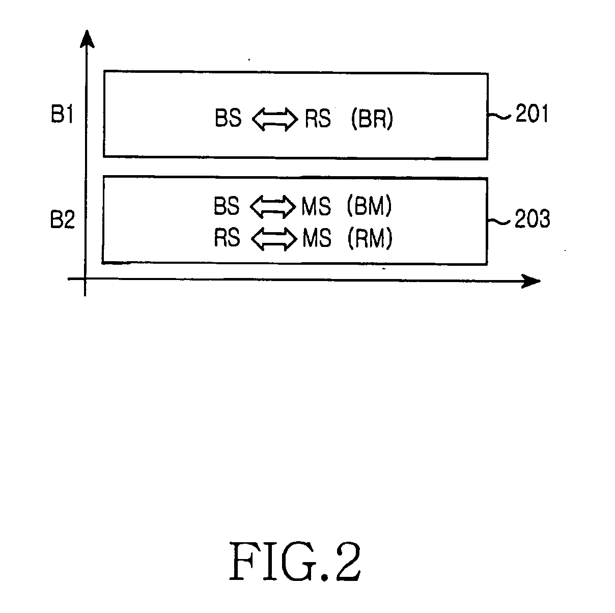 Apparatus and method for supporting multiple links in a network using frequency bands