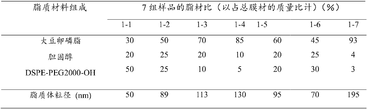 Chlorogenic acid long-circulating liposome as well as preparation method and application thereof