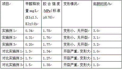 Method for adopting high-temperature-resisting composite urea resin for producing whole-eucalyptus solid wood composite floor