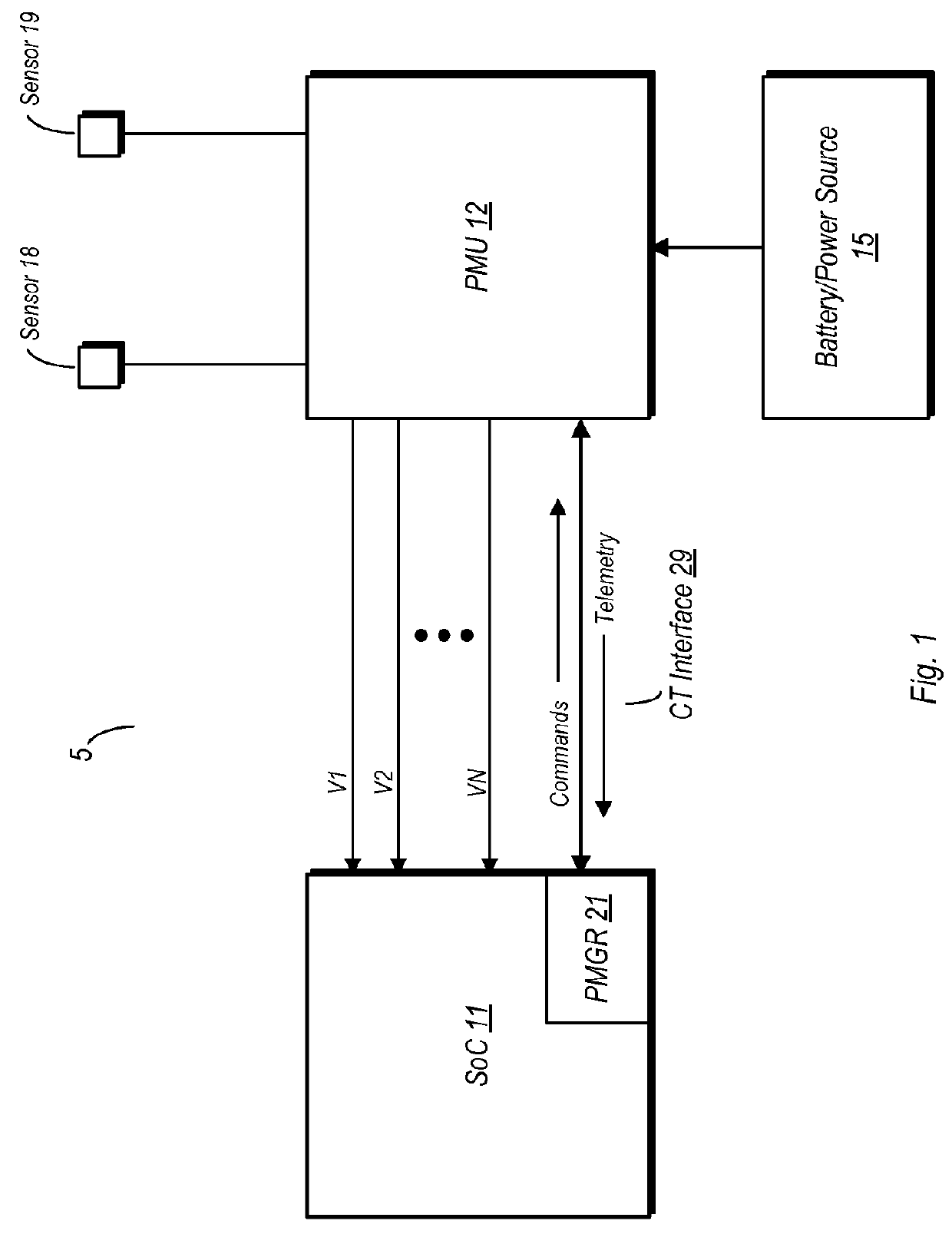 Parameter-Based Sensor Selection