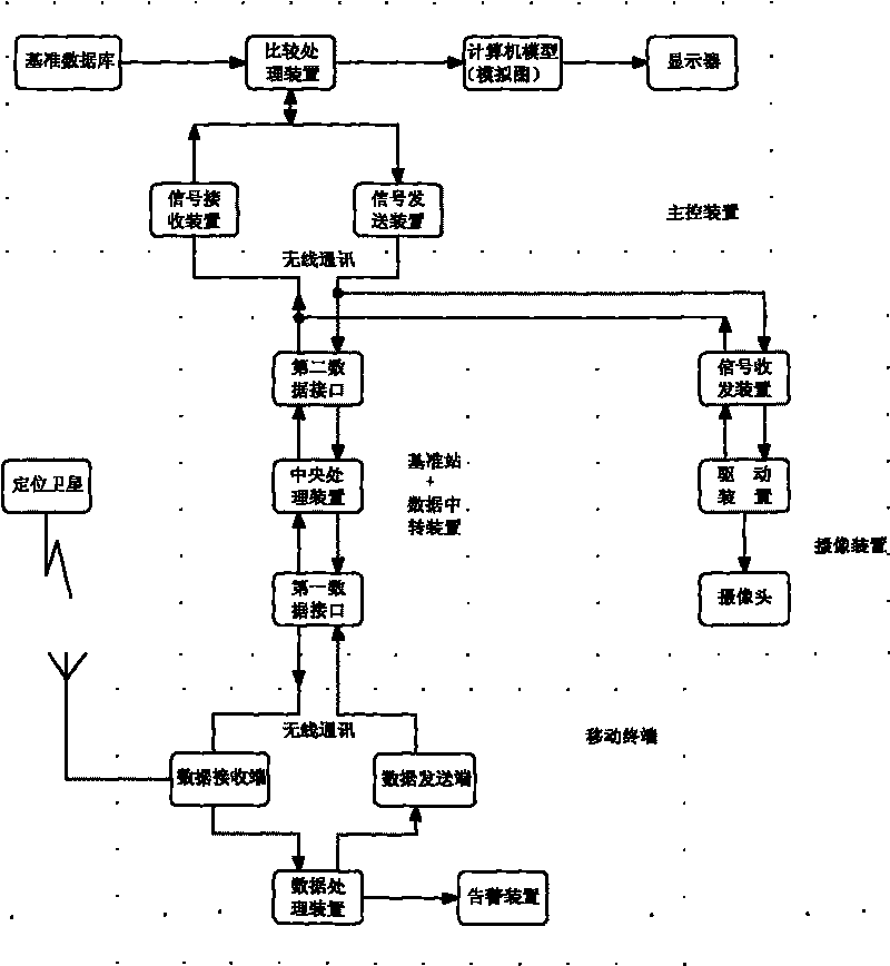 Automatic video monitoring system of electricity field operation