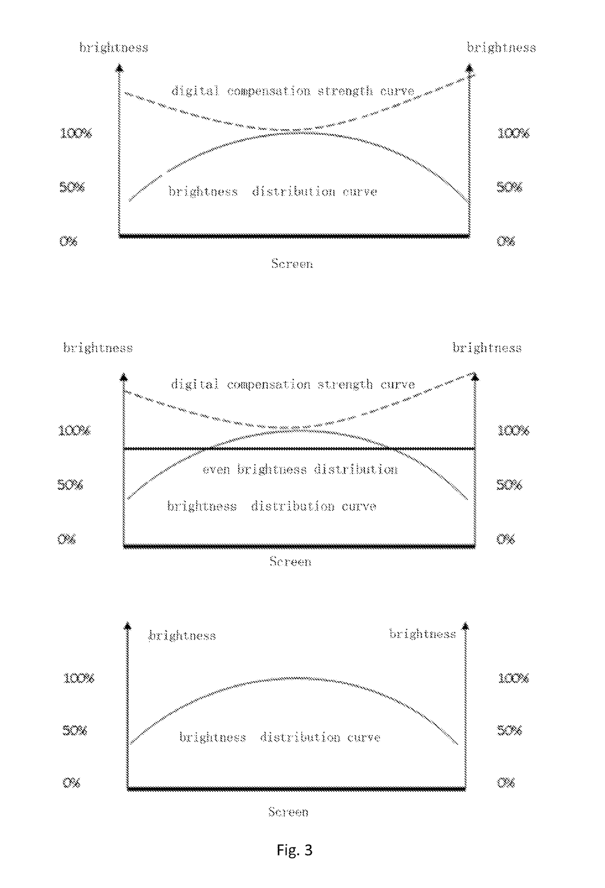 Digital cinema projection method, optimization device and projection system