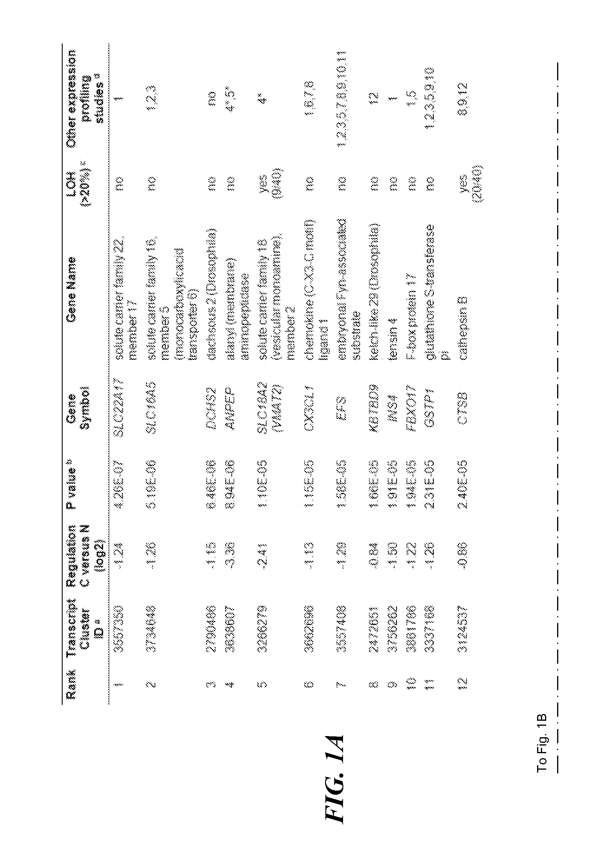 Marker of prostate cancer