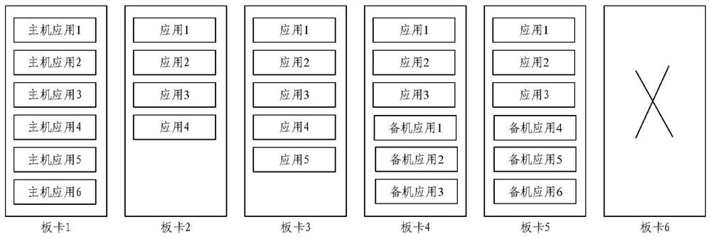 Dynamic redundancy backup method and system suitable for train control system platform