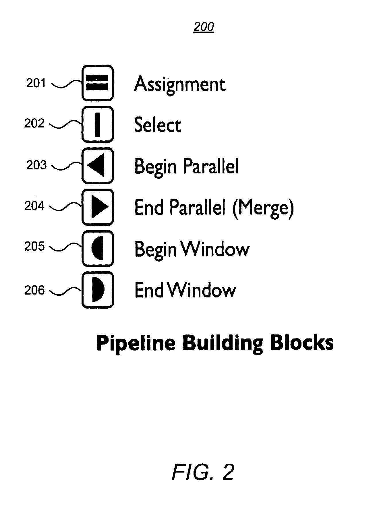 System and Methodology for Parallel Stream Processing