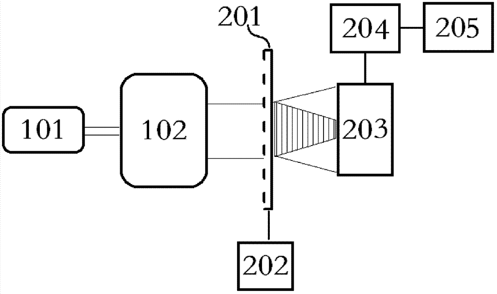 Wave-front aberration detection device based on transverse shearing interference for beam expanding collimation system