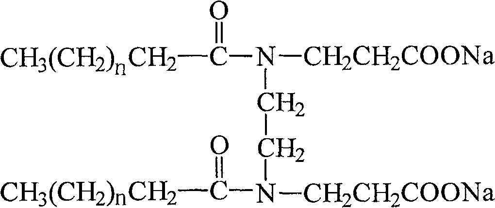 Silk broadcloth scouring agent