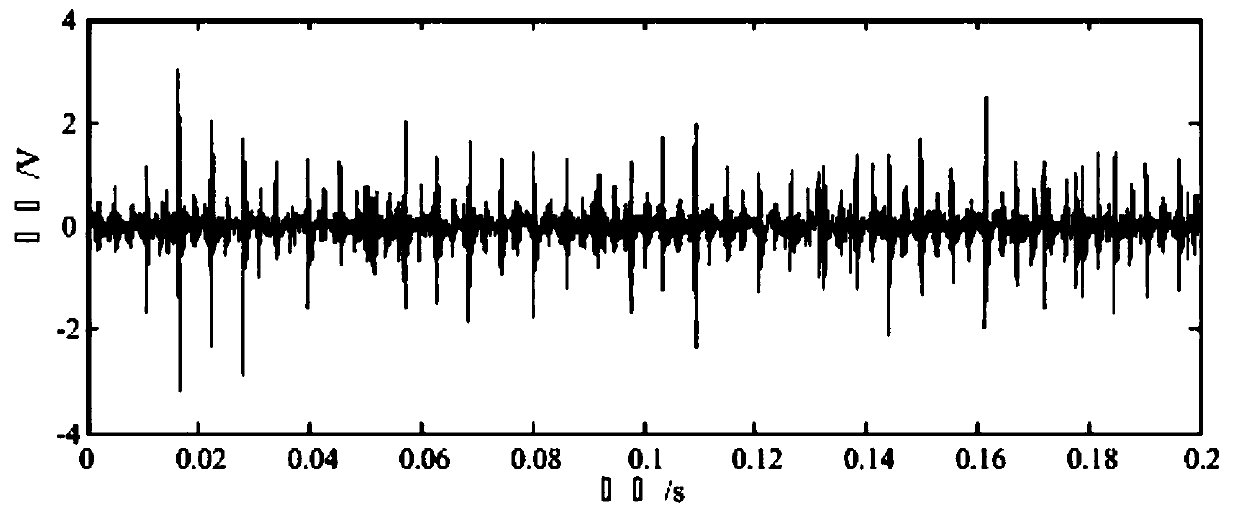 A signal decomposition method based on improved empirical wavelet decomposition