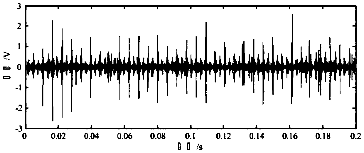 A signal decomposition method based on improved empirical wavelet decomposition