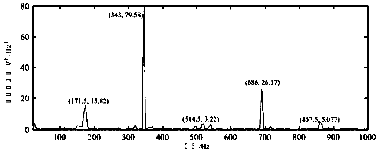 A signal decomposition method based on improved empirical wavelet decomposition