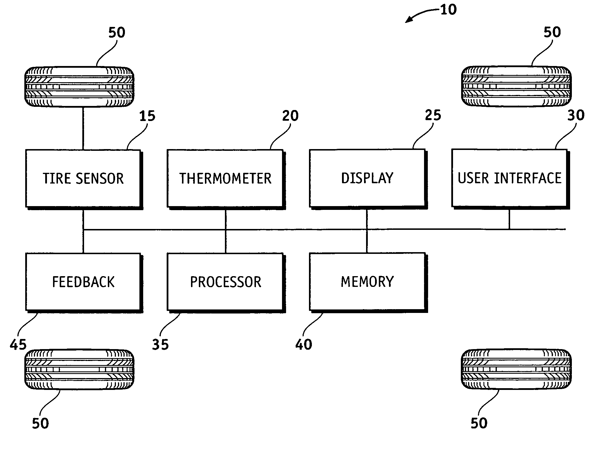 System and method for warm tire fill pressure adjustment