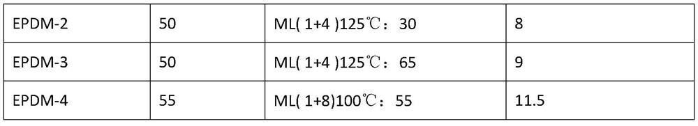 Rubber composition, processing method and application