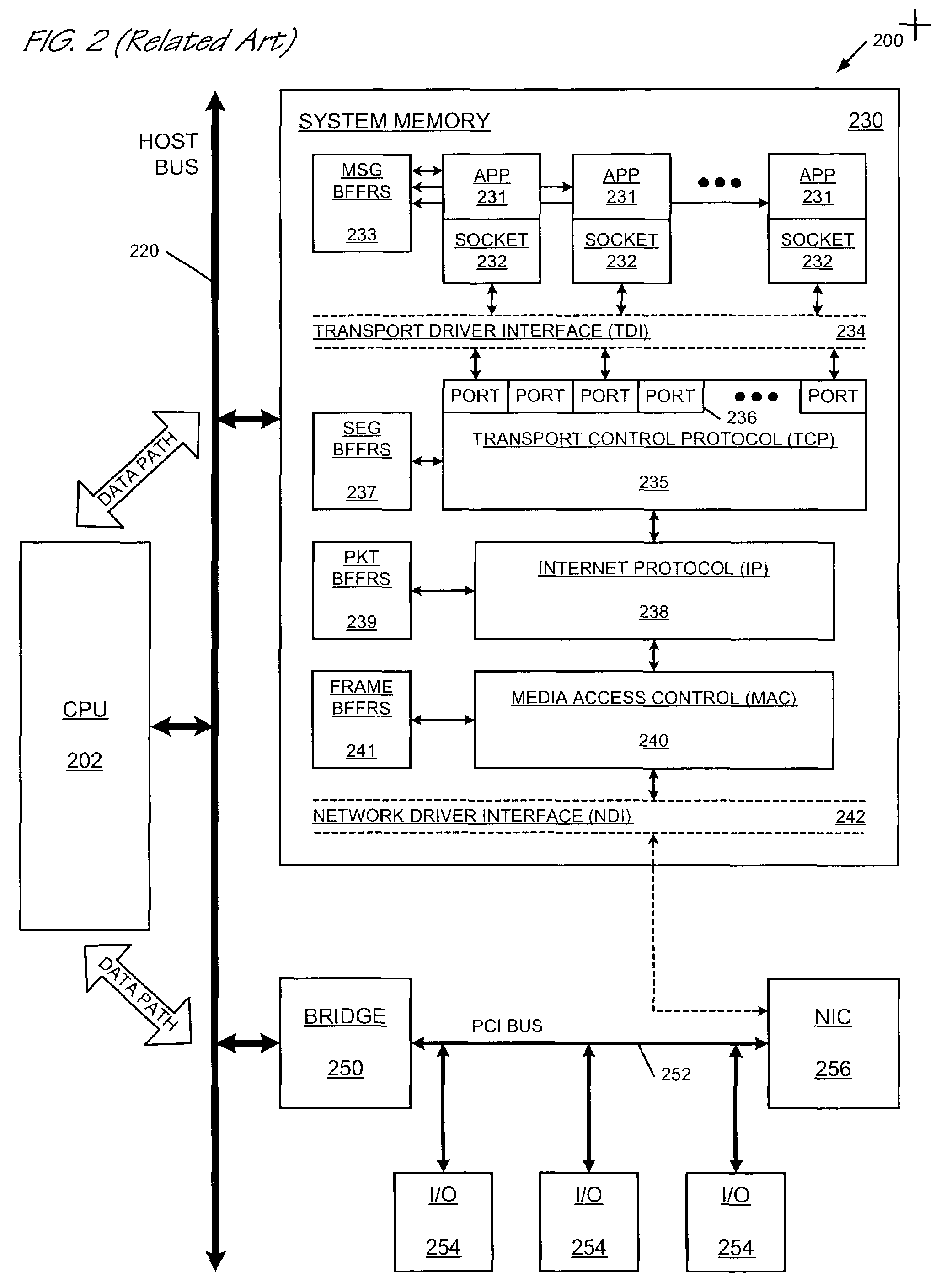 Infiniband TM work queue to TCP/IP translation