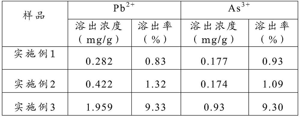 Composite biochar for preventing and treating heavy metal pollution and preparation method thereof