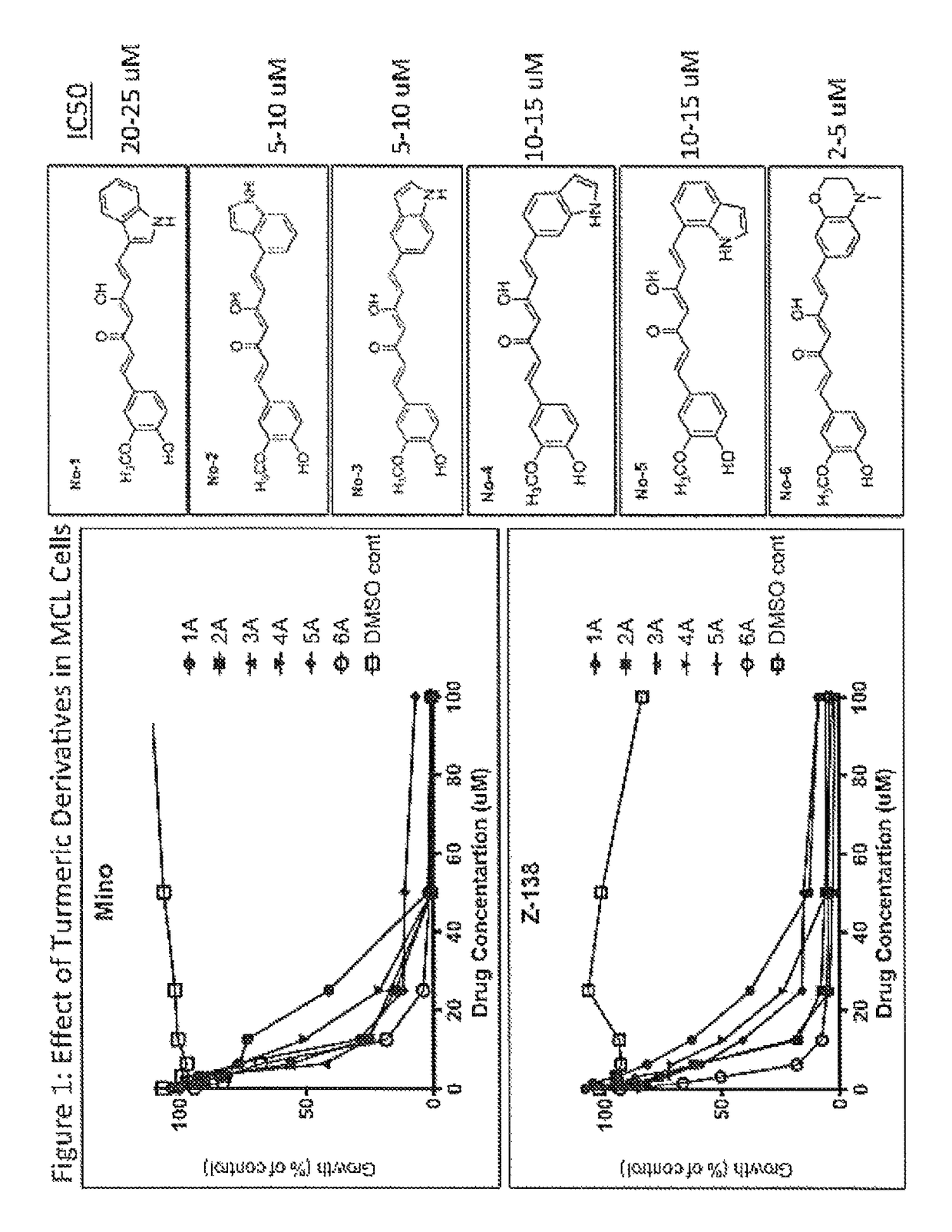 Compounds for treating inflammatory and hyperproliferative diseases