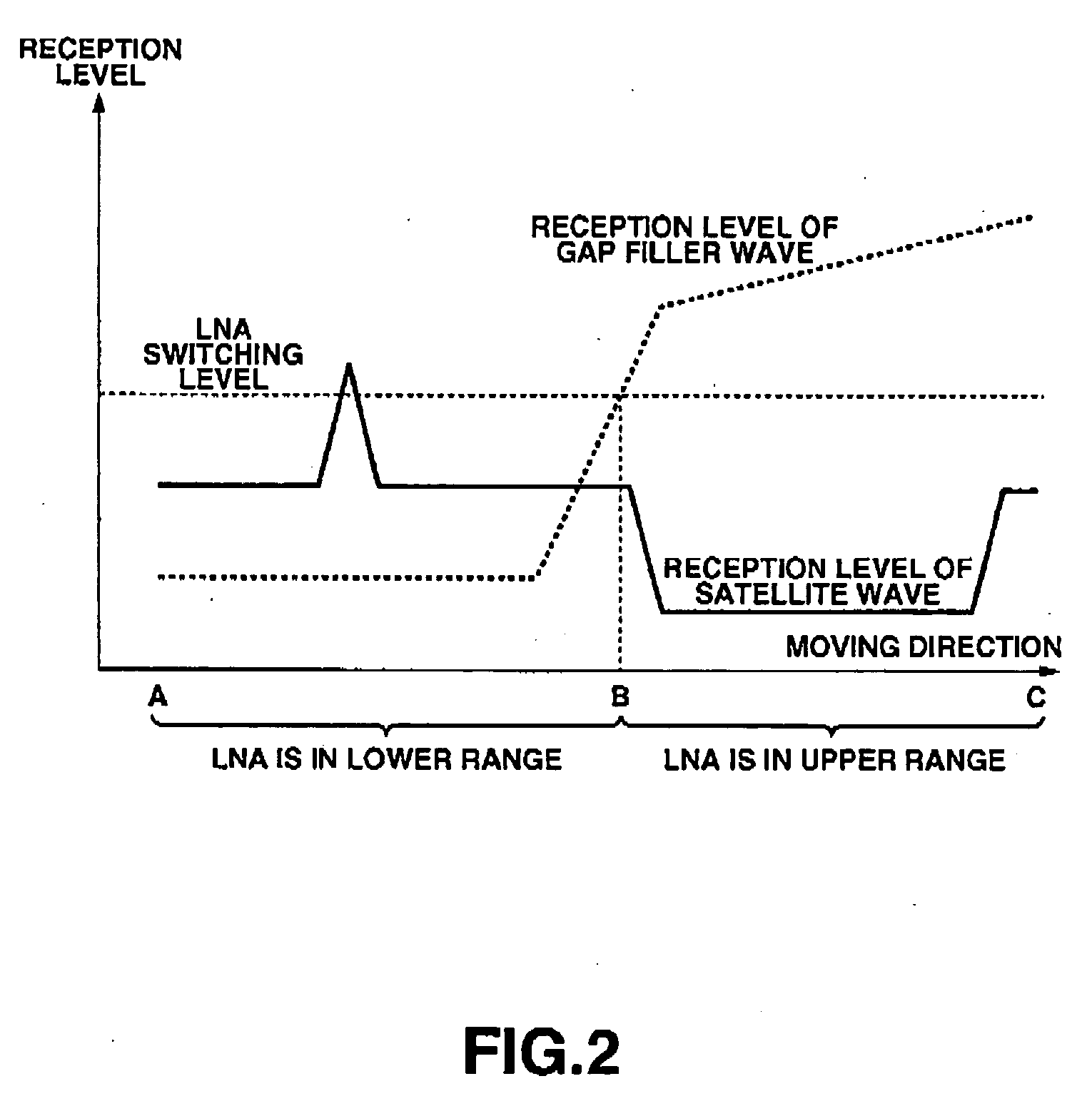 Mobile broadcast receiving apparatus and control method therefor