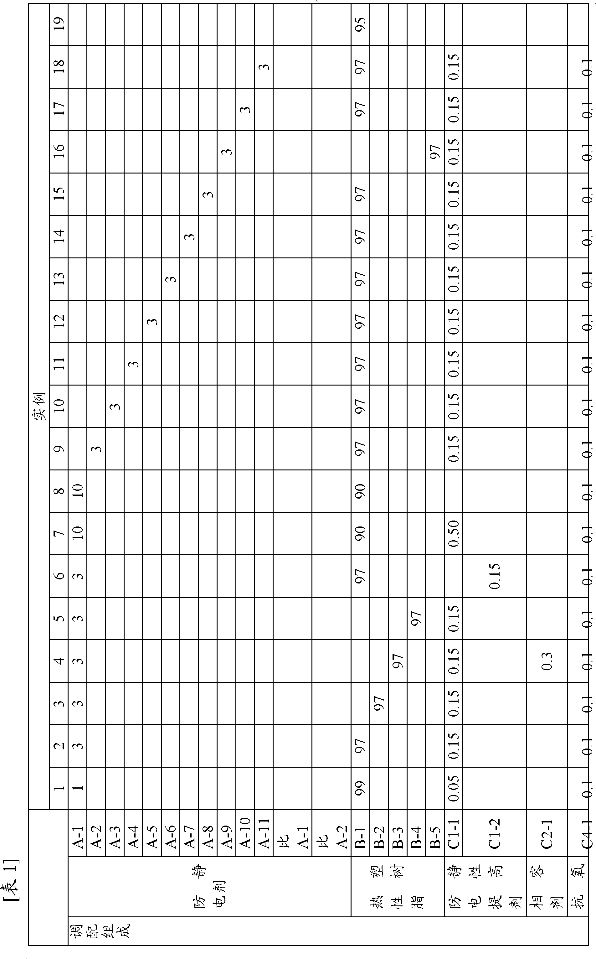 Antistatic resin composition