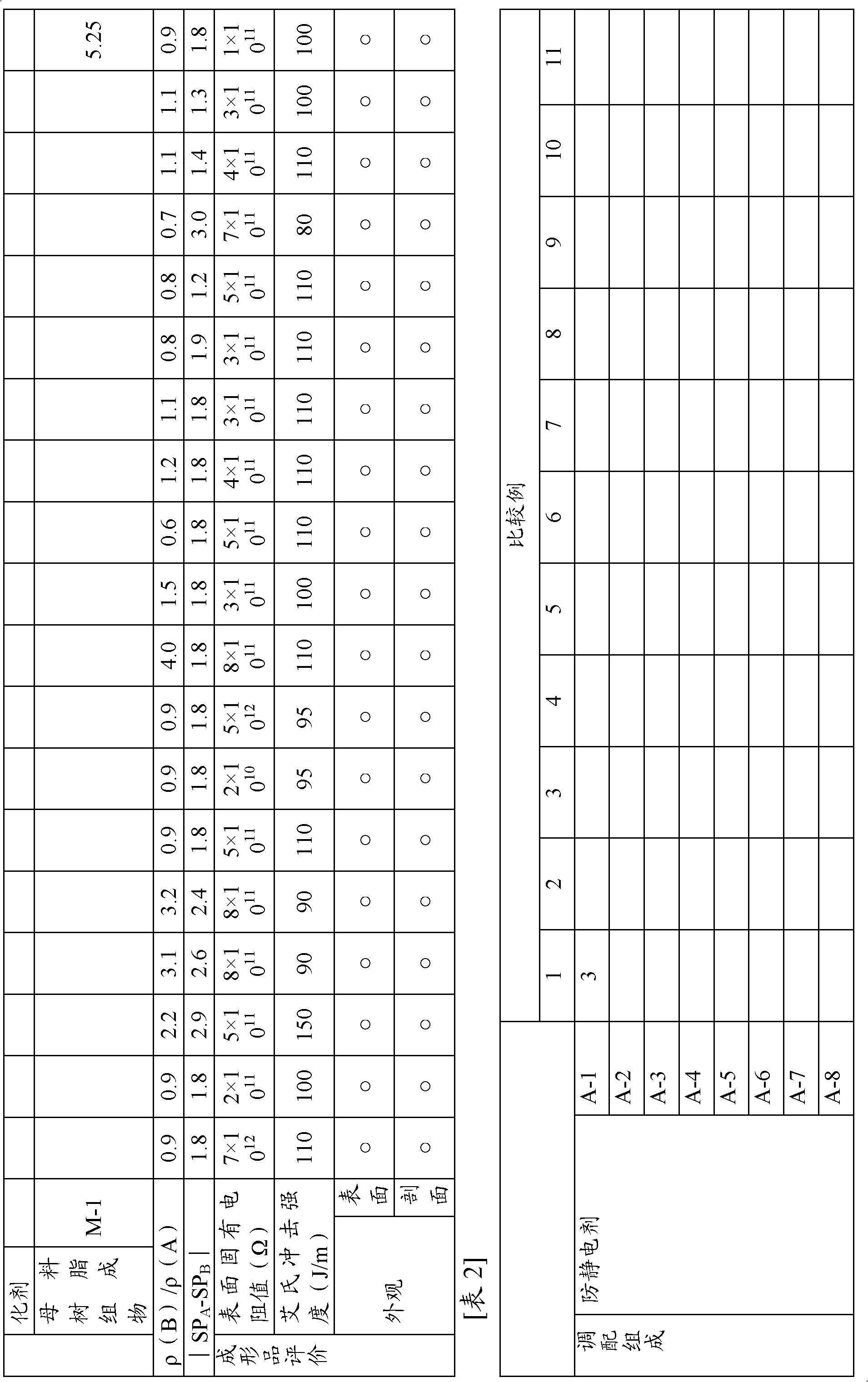 Antistatic resin composition