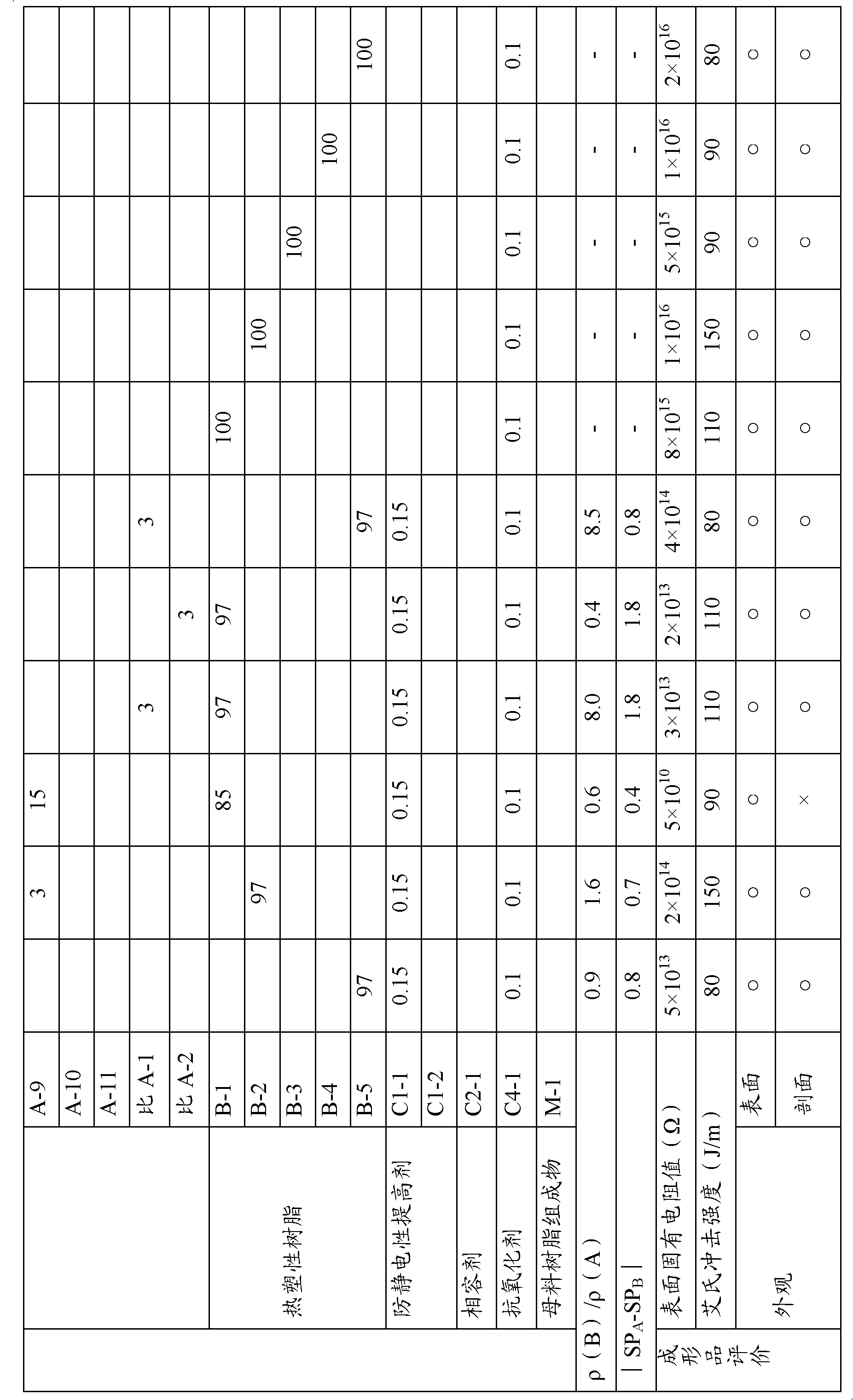 Antistatic resin composition