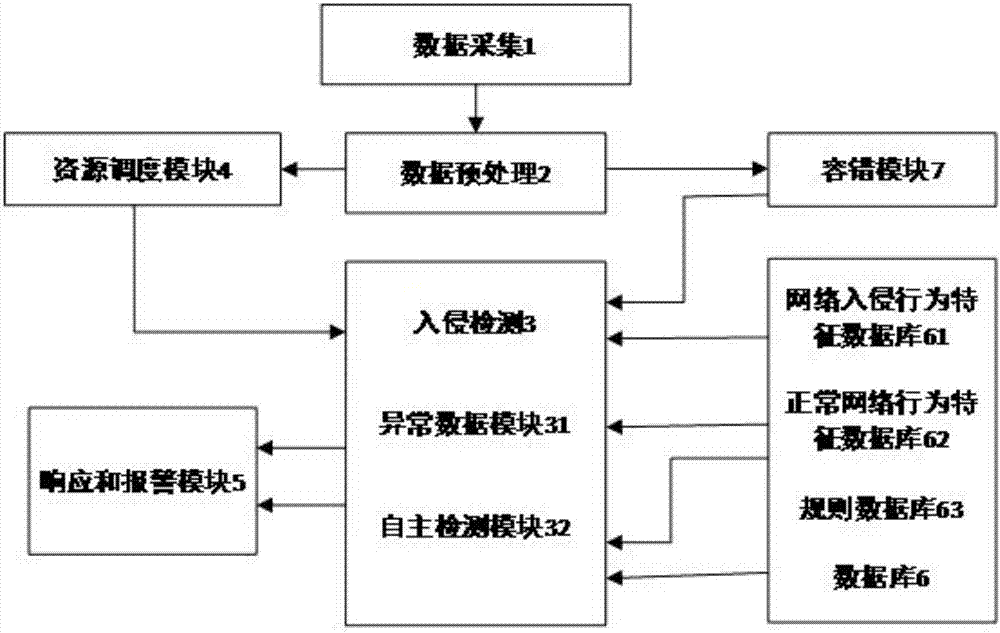 Cloud computing environment oriented cognitive intrusion detection method