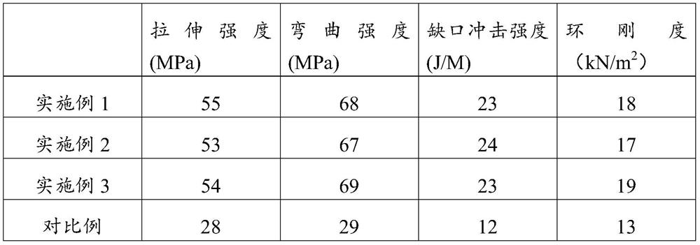 Steel wire mesh framework corrugated pipe and preparation method thereof