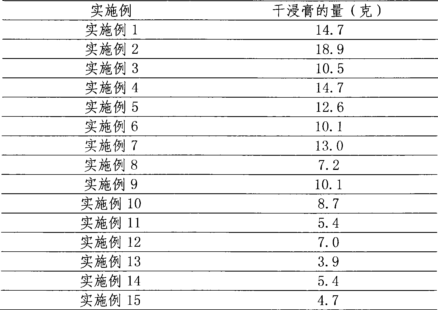 Glycyrrhiza extraction method