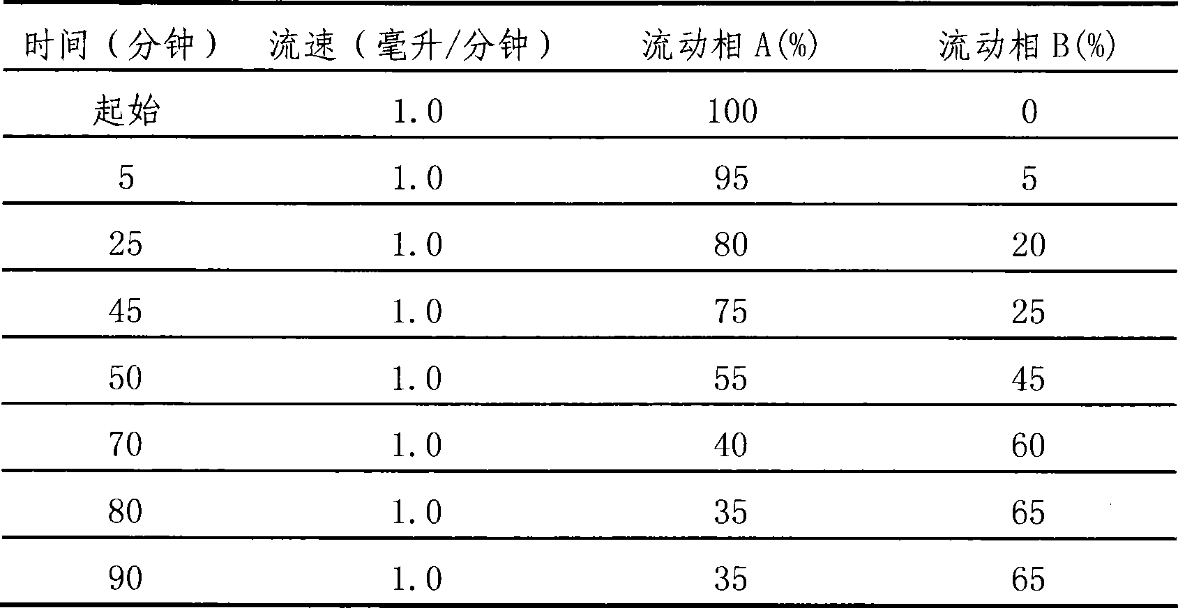 Glycyrrhiza extraction method