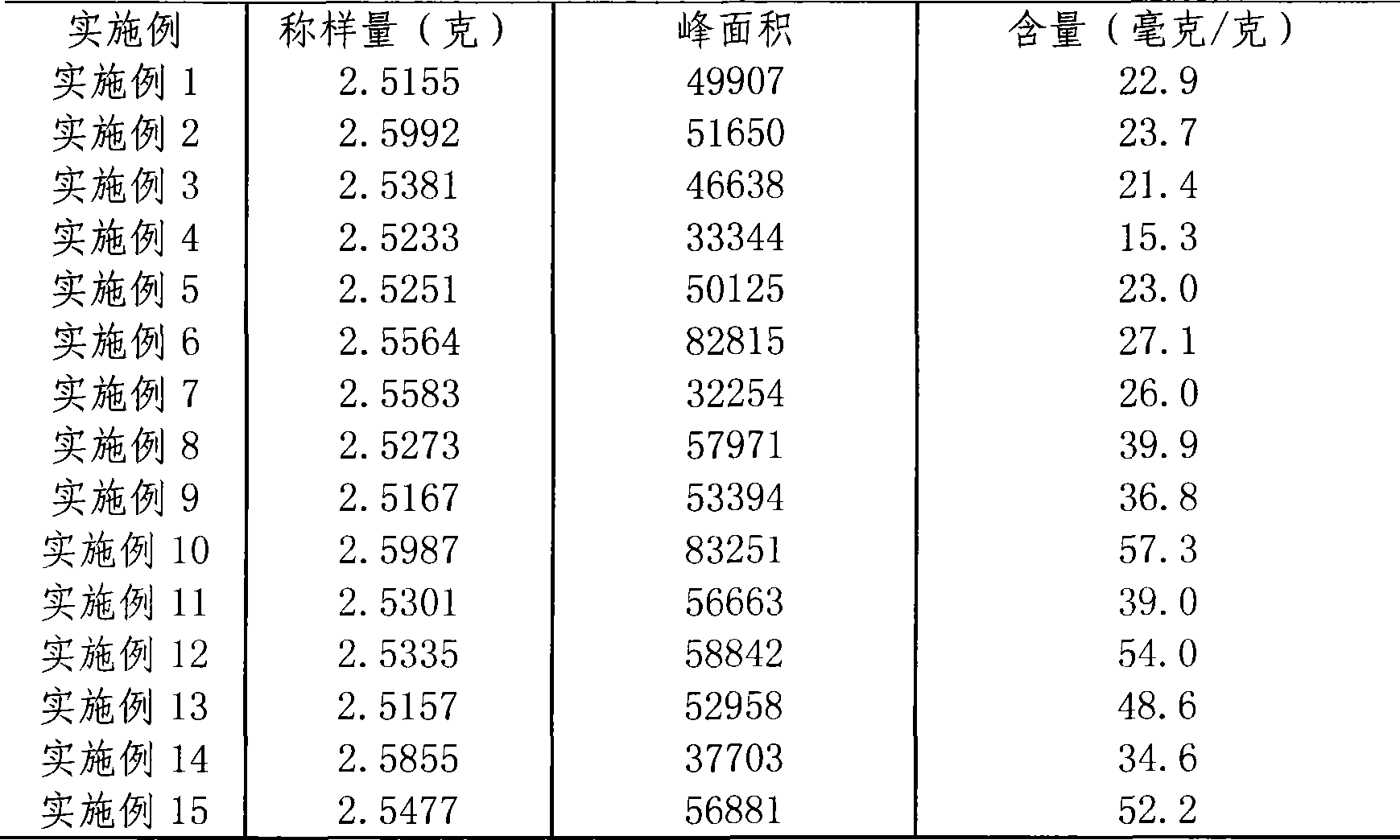 Glycyrrhiza extraction method