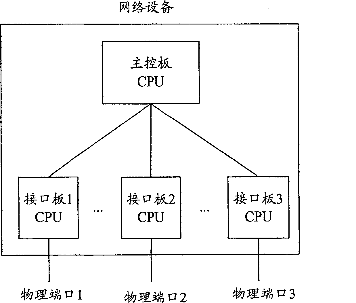 Network equipment and message transferring method based on multiple-core processor