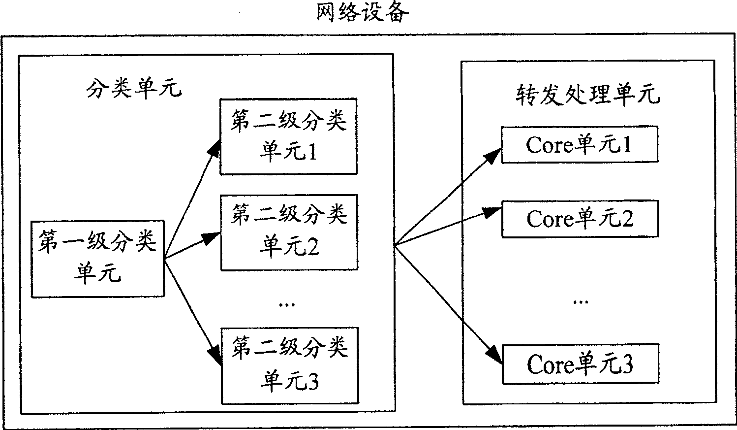 Network equipment and message transferring method based on multiple-core processor