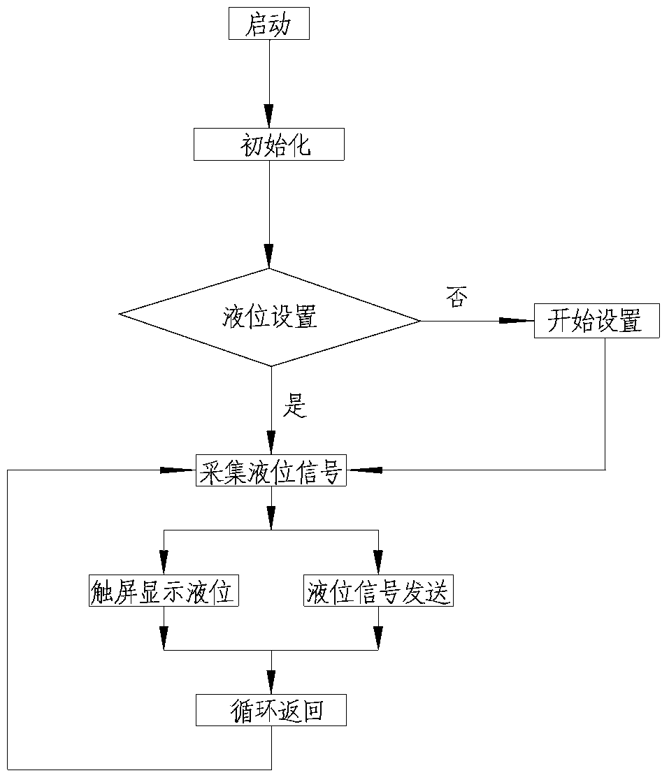 Detection device of molten steel liquid level in belt spraying packet