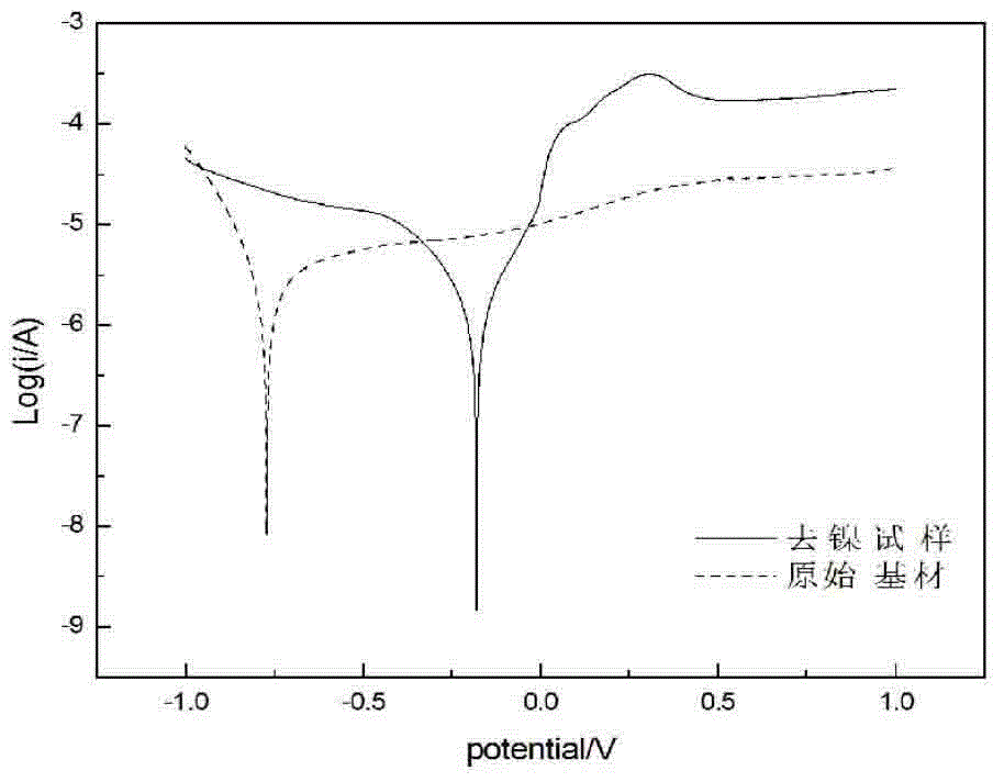 Production method of nickel-titanium alloy surface nickel-free layer