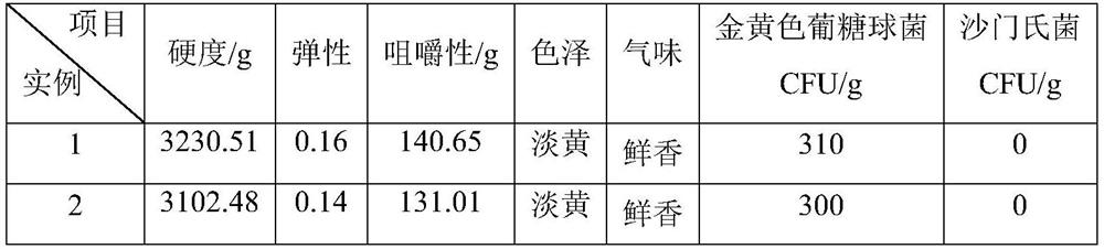 Nutritional and safe plant-based meat and preparation method thereof