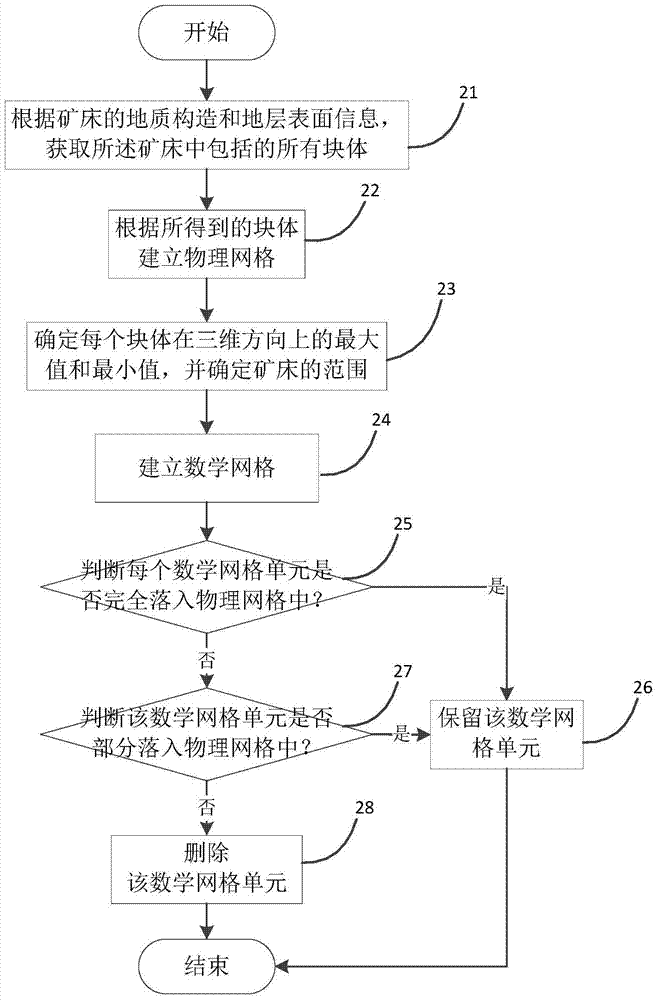 A method for determining the volume of an ore deposit