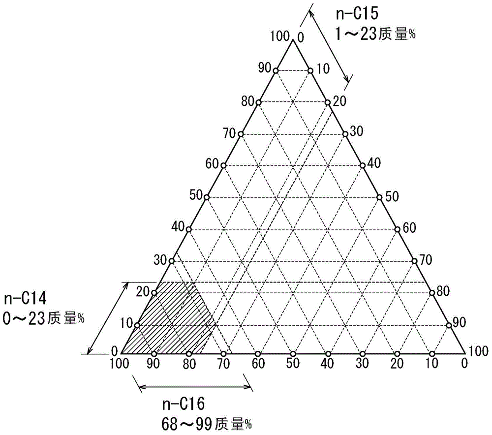 Paraffin-based latent heat storing material composition and use thereof