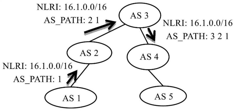 Automatic signing and issuing method and device for routing origin authorization