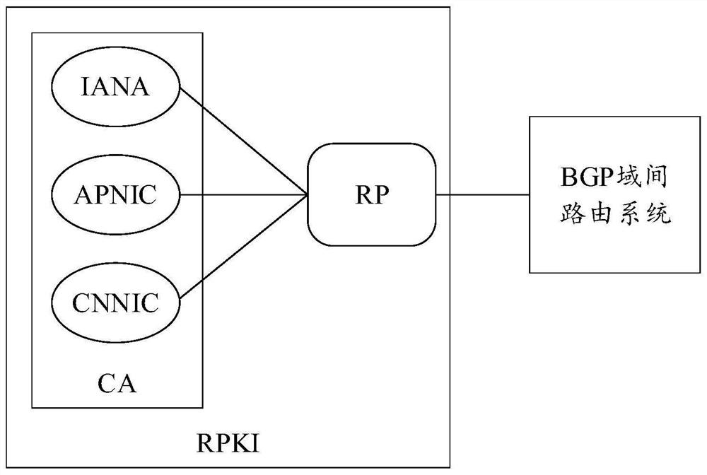 Automatic signing and issuing method and device for routing origin authorization