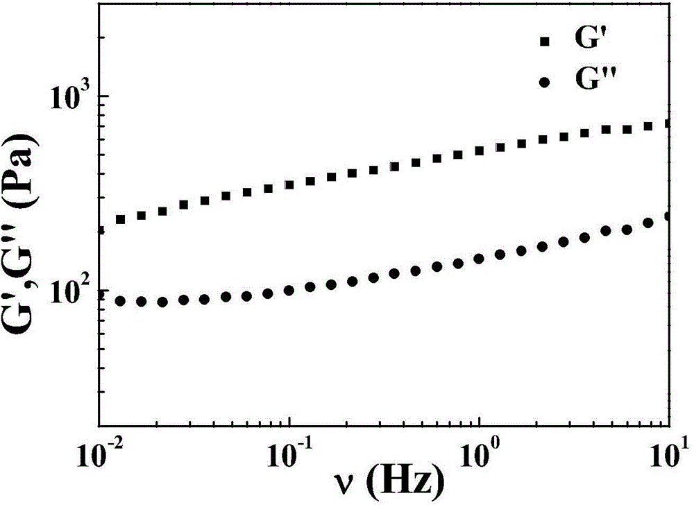 Cationic-anionic surfactant mixed system gel and preparation method thereof