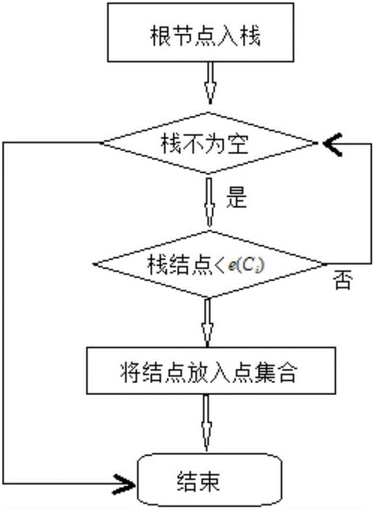 Three-dimensional terrain simplified algorithm based on high precision DEM data