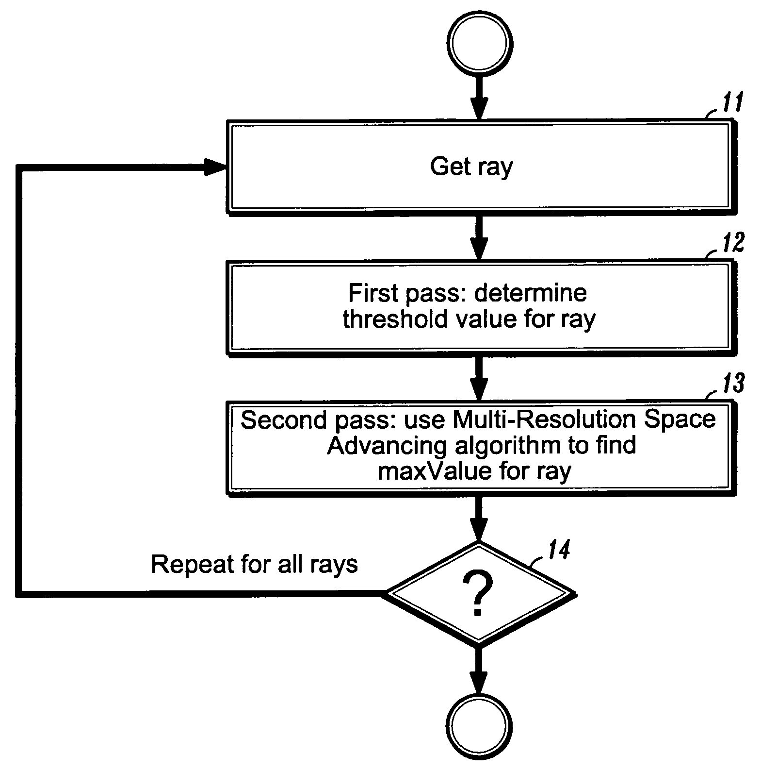 System and method for fast generation of high-quality maximum/minimum intensity projections