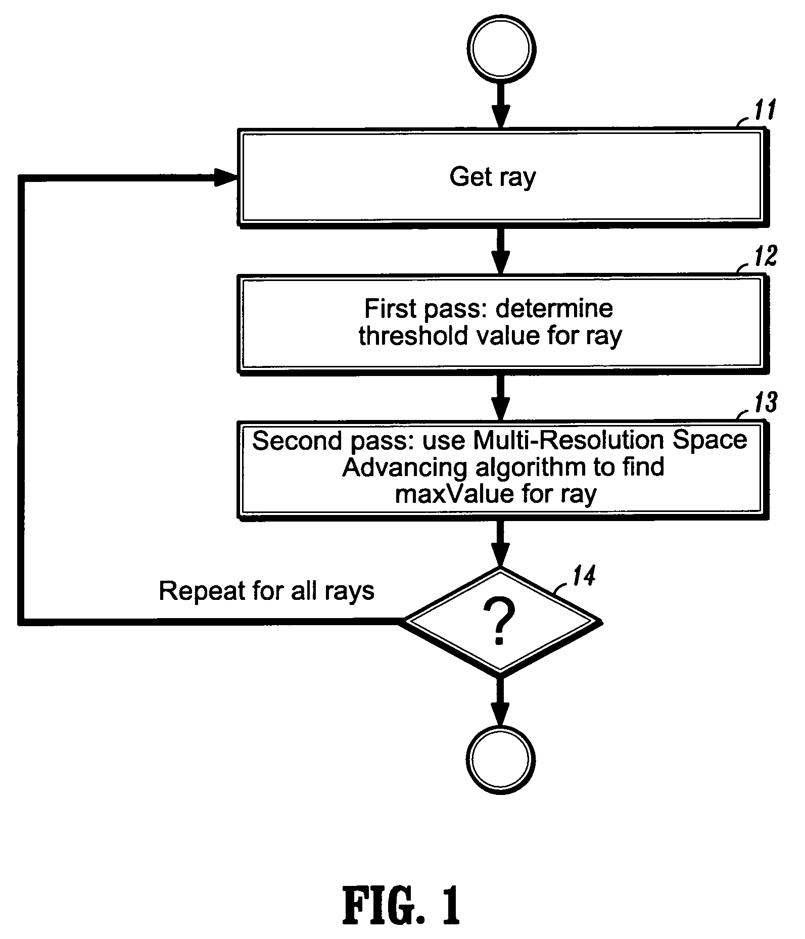 System and method for fast generation of high-quality maximum/minimum intensity projections