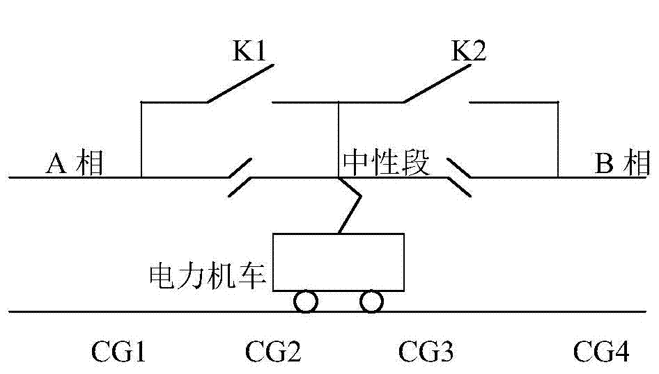 Control method based on cascade multilevel ground electrical phase-splitting device